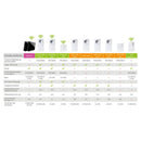 devolo · dLAN 550 Wifi Powerline - Innosoft GmbH